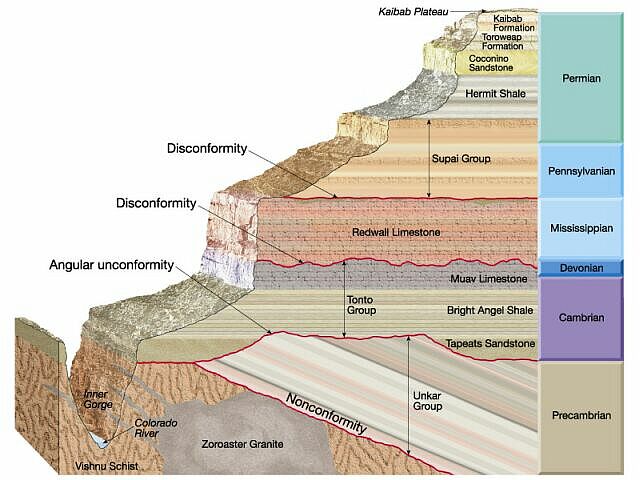 USGS