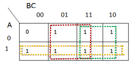 Identifying common variable in the loops