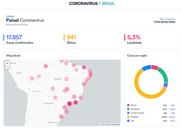 Estatísticas do Ministério da Saúde