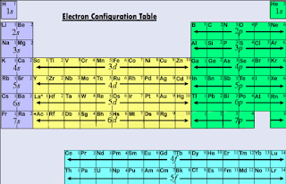 Neon (Ne) Valence Electrons