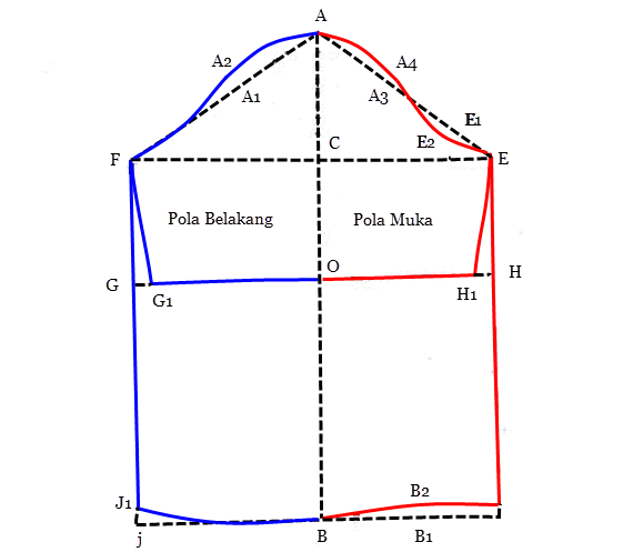 Membuat Pola Dengan Sistem So En Mikirbae Com