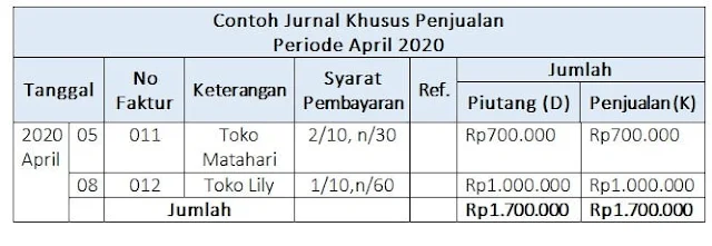 Contoh Jurnal Penjualan