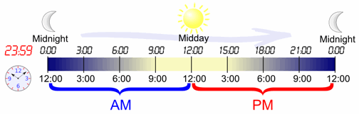 Arti AM dan PM dalam Jam atau Waktu  Belajar dan Berbagi