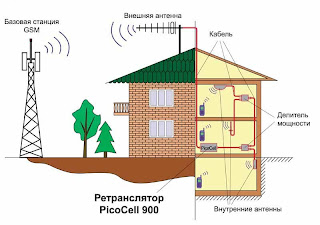 gsm