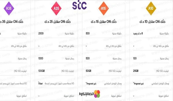 دفع فواتير stc الكويت