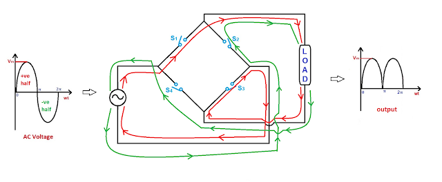 Full Wave Bridge Rectifier