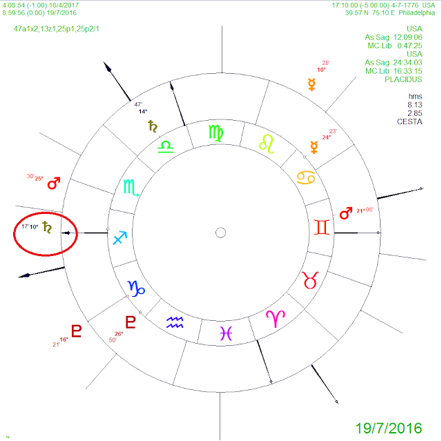 mundane astrology, chart birth USA, donald trump's horoscope, astrology prediction, horoscope vedic prediction, western and vedic astrology