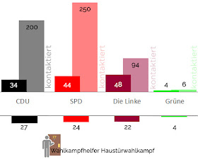 Infografik Balkendiagramm