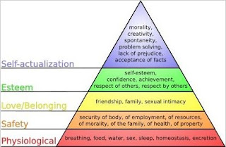 Maslow's hierarchy of needs