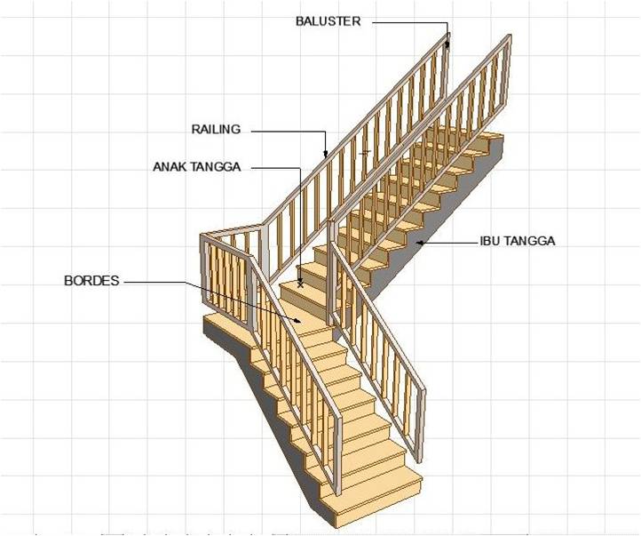 MERENCANAKAN KONSTRUKSI TANGGA BETON  Kumpulan Bahan Ajar 