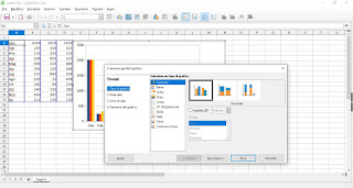 Grafico Calc