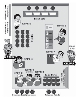 Denah dan Tata Cara Pemungutan Suara di TPS « Kampanye 