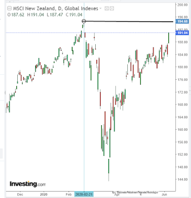 NEW ZEALAND INDEX