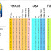 J68 Clasificacion liga brasileña