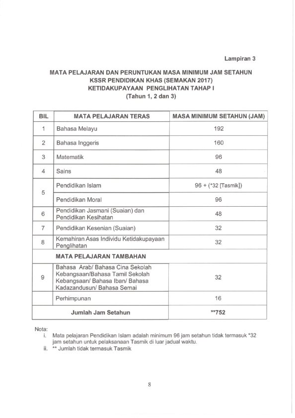 Surat Pekeliling Bilangan Guru Dalam Sekolah Rendah