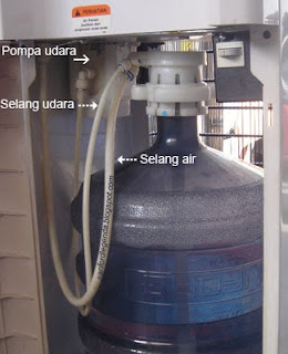 dispenser bawah-pompa