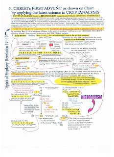 Christ First Advent as shown on Chart by applying the Latest Science in CRYPTANALYSIS