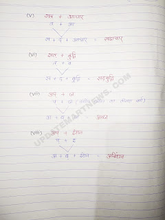 संधि - (ii) व्यंजन संधि