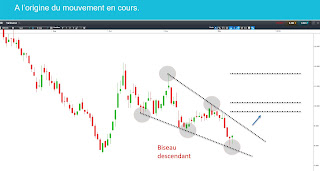 Vallourec baissier mais dans une figure chartiste encourageante!