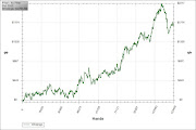 And the graph and results by stakes: