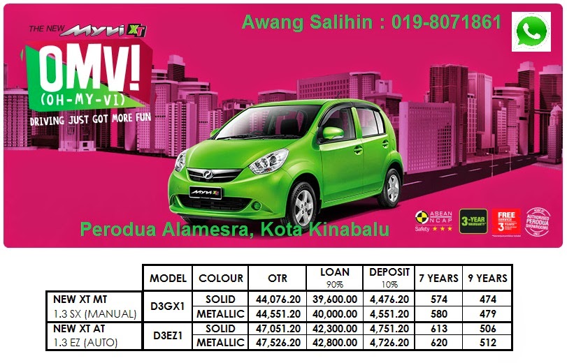 Perodua Kota Kinabalu Sabah Malaysia - Resepi Book c