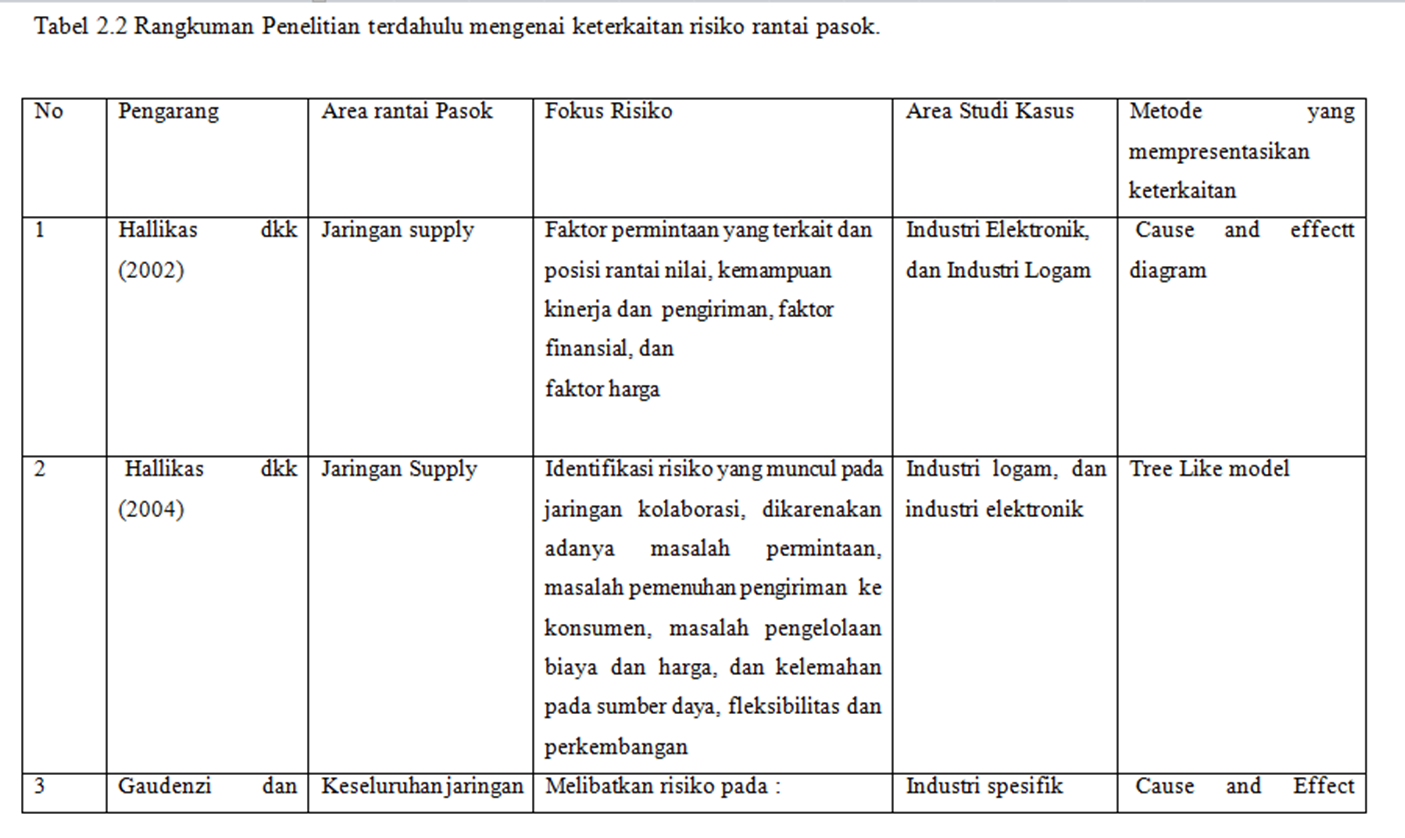 Kuliah Metodologi Penelitian -2511203001