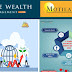 motilal oswal private wealth management