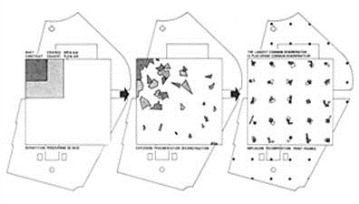 Esquema do Desconstrutivismo de Tschumi aplicado ao La Villete