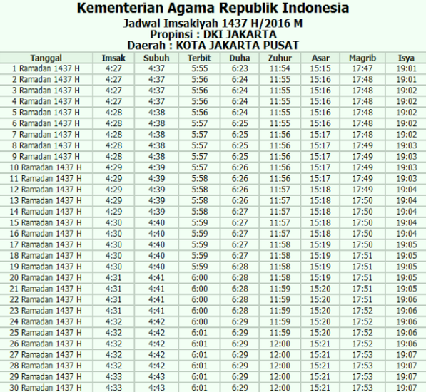 jadwal imsakiyah daerah JAKARTA 2016