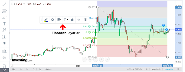 fibonacci çizimi