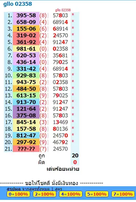 Thailand lottery result today HTF  all positions. 16-2-2023