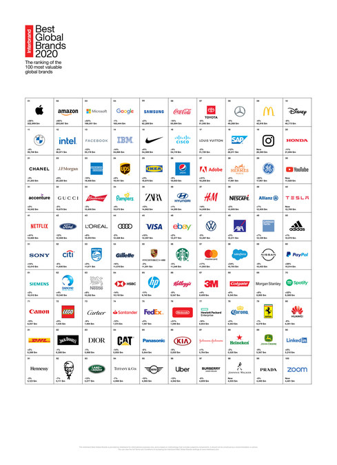 toyota-mercedes-benz-bmw-copnaautomovil-best-global-brands-2020-interbrand