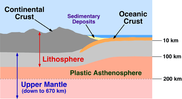 What Is The Difference Between Oceanic Crust And Continental Crust