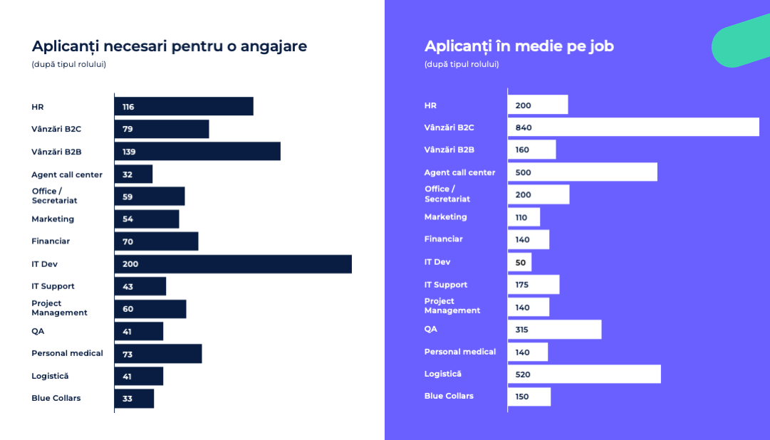 statistici recrutare