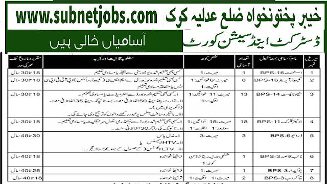 Latest District & Session Court KPK Karak Jobs 2024