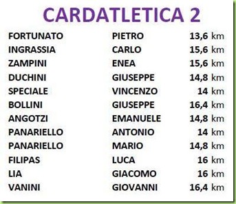 CardAtletica 2