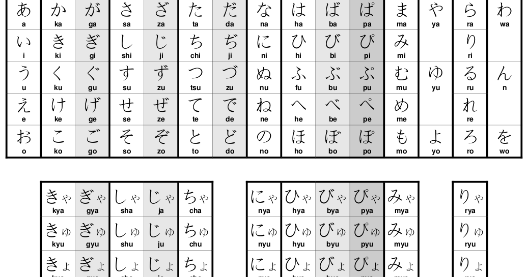 Daftar Tabel Huruf Hiragana dalam Bahasa Jepang  RPP 
