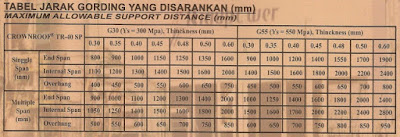 Harga Atap Euroroof TR Terbaru