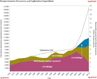Uranium Resource Calculations