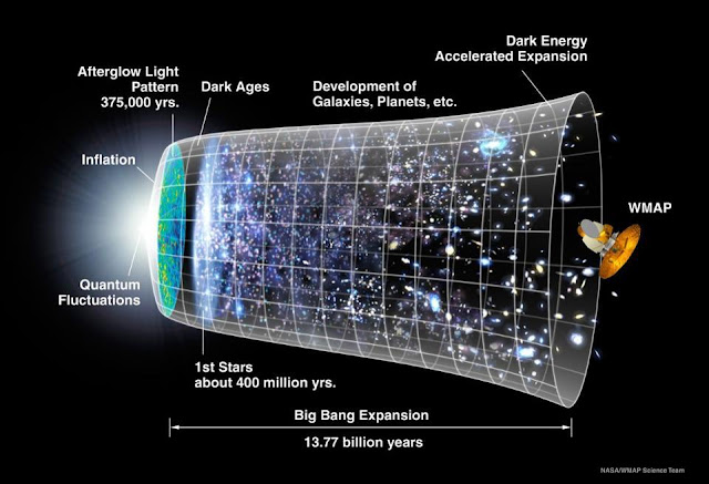 garis-waktu-sejarah-alam-semesta-big-bang-astronomi