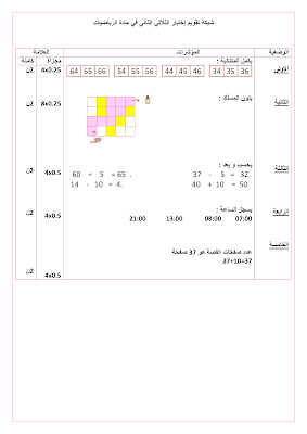 اختبار الفصل الثاني رياضيات أولى ابتدائي