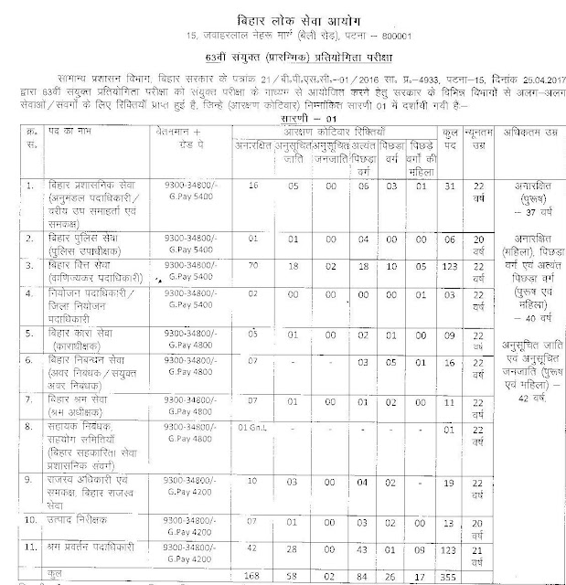 BPSC-63-CCE-Pre-Vacancy-Details