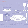 How To Properly Set A Table For Dining : Toledo etiquette expert offers holiday advice - The Blade : A table set without cutlery doesn't look right.