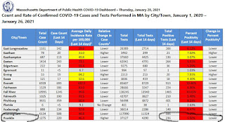 down to 6.7 last week and to 5.5 this week. That is good!