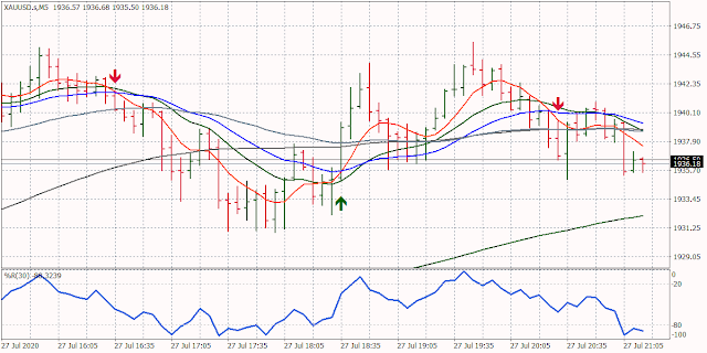 Consistent Intraday trading Strategy