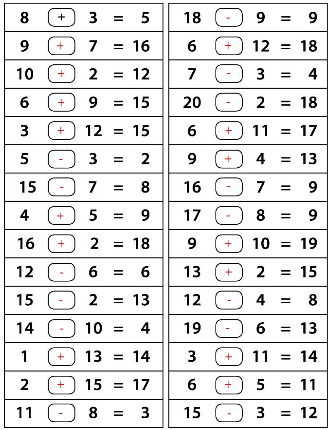 Contoh Soal Matematika Anak Tk B Dan Jawabannya Terlengkap