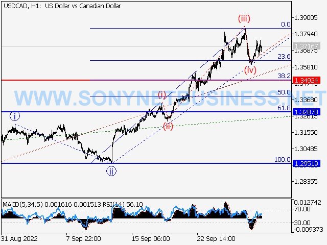 USDCAD : Elliott wave analysis and forecast for 30.09.22 – 07.10.22