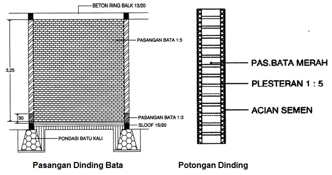 Menghitung Volume Pekerjaan Pasangan Dinding Dan Plesteran