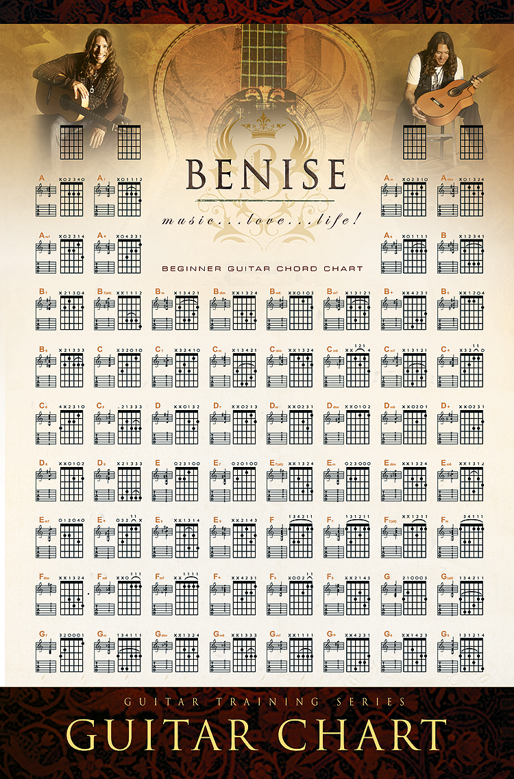 BENISE GUITARS: CHORD CHART