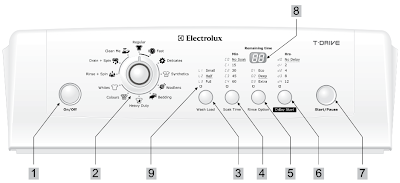 hướng dẫn sử dụng máy giặt electrolux ewt 705, 905